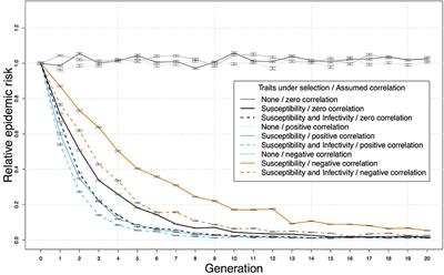 Can We Breed Cattle for Lower Bovine TB Infectivity?